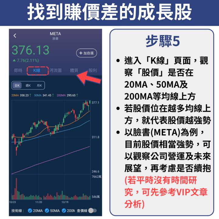美股夢想家APP 實戰教學：5 大選股策略、2 大實戰攻略，看這篇馬上搞懂！
