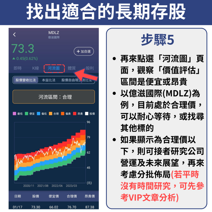 美股夢想家APP 實戰教學：5 大選股策略、2 大實戰攻略，看這篇馬上搞懂！