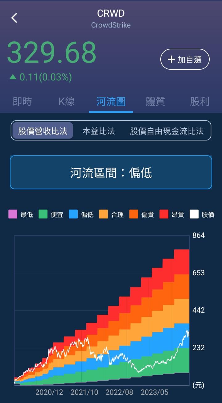 一張含有 文字, 螢幕擷取畫面, 軟體, 電腦圖示 的圖片

自動產生的描述