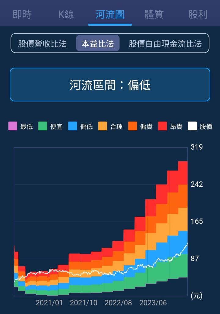一張含有 文字, 螢幕擷取畫面, 軟體, 多媒體軟體 的圖片

自動產生的描述