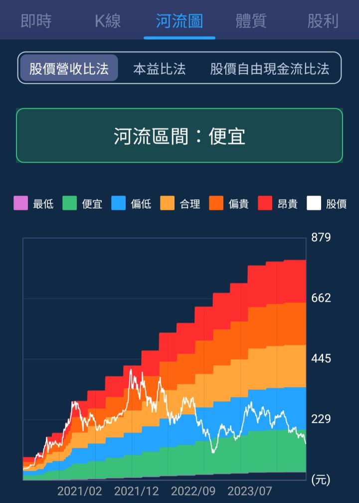 一張含有 文字, 螢幕擷取畫面, 軟體, 電腦圖示 的圖片

自動產生的描述