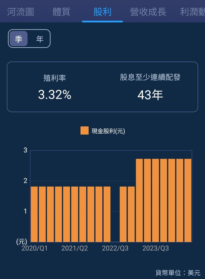 一張含有 文字, 螢幕擷取畫面, 字型, 設計 的圖片

自動產生的描述