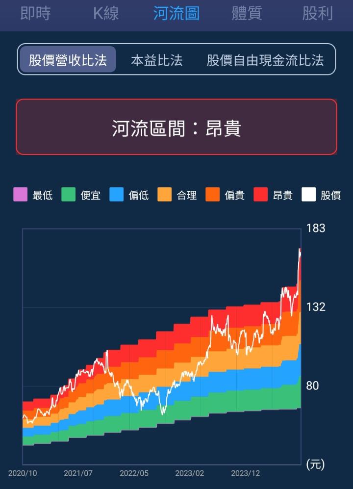一張含有 文字, 螢幕擷取畫面, 軟體, 多媒體軟體 的圖片

自動產生的描述