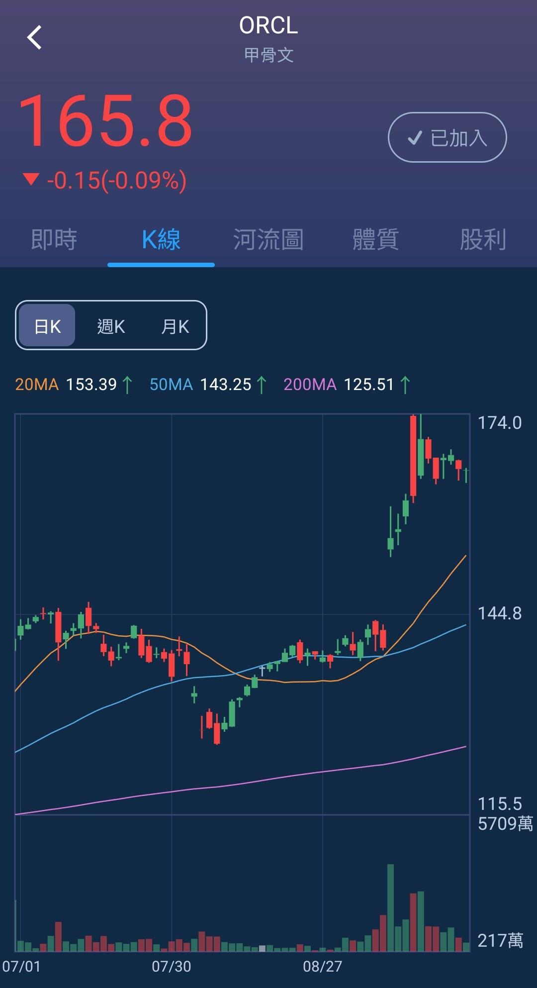 美光財報大爆發，股價飆漲15%！打臉大摩「記憶體寒冬論」-美股夢想家-施雅棠| CMoney投資網誌