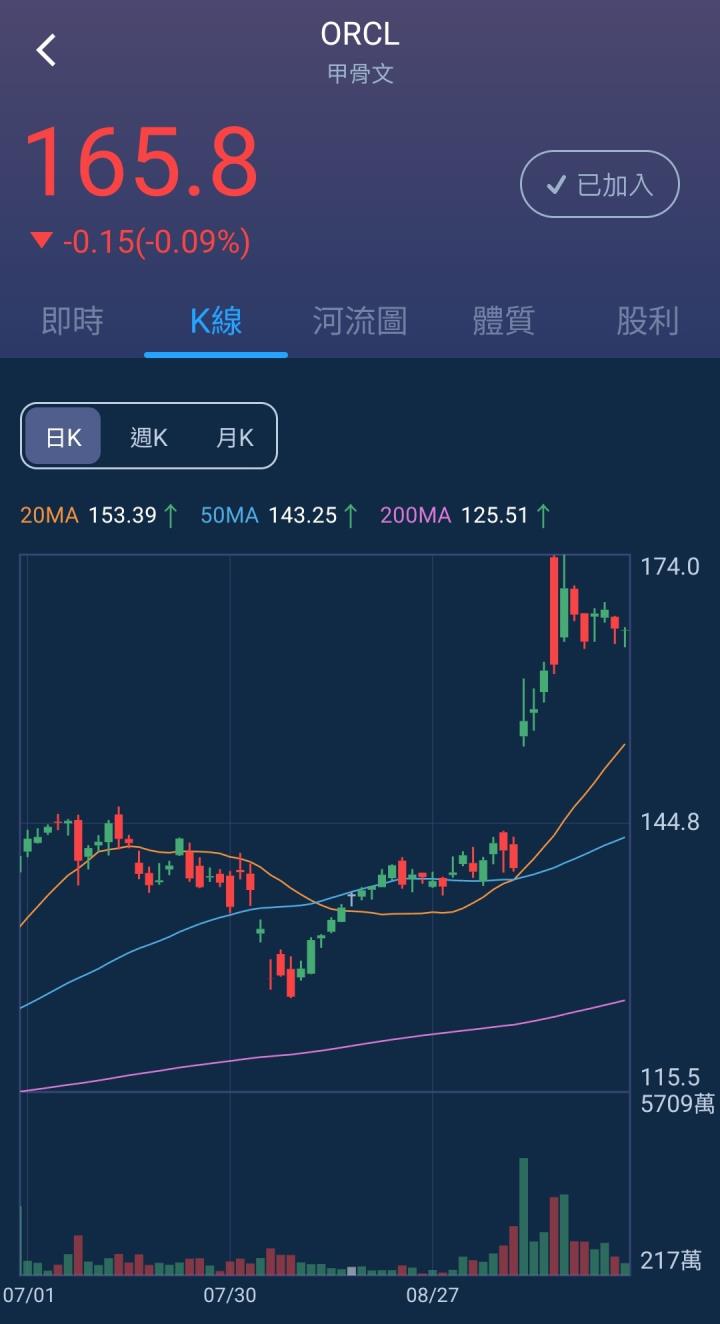 一張含有 文字, 螢幕擷取畫面, 圖表, 字型 的圖片

自動產生的描述