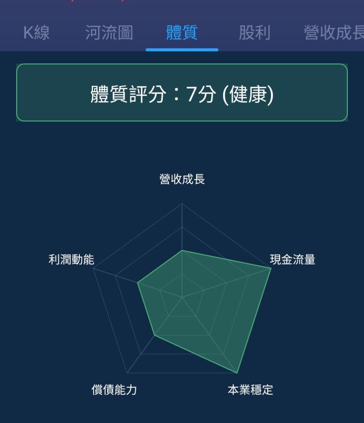一張含有 文字, 螢幕擷取畫面, 圖表, 字型 的圖片

自動產生的描述