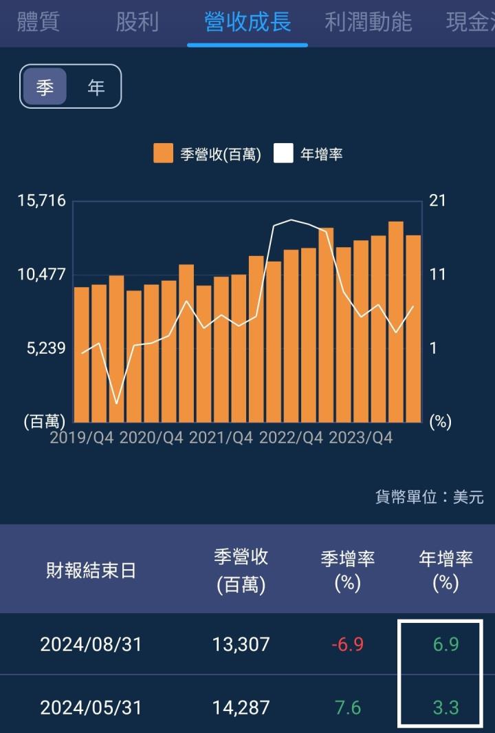 一張含有 文字, 螢幕擷取畫面, 字型, 設計 的圖片

自動產生的描述