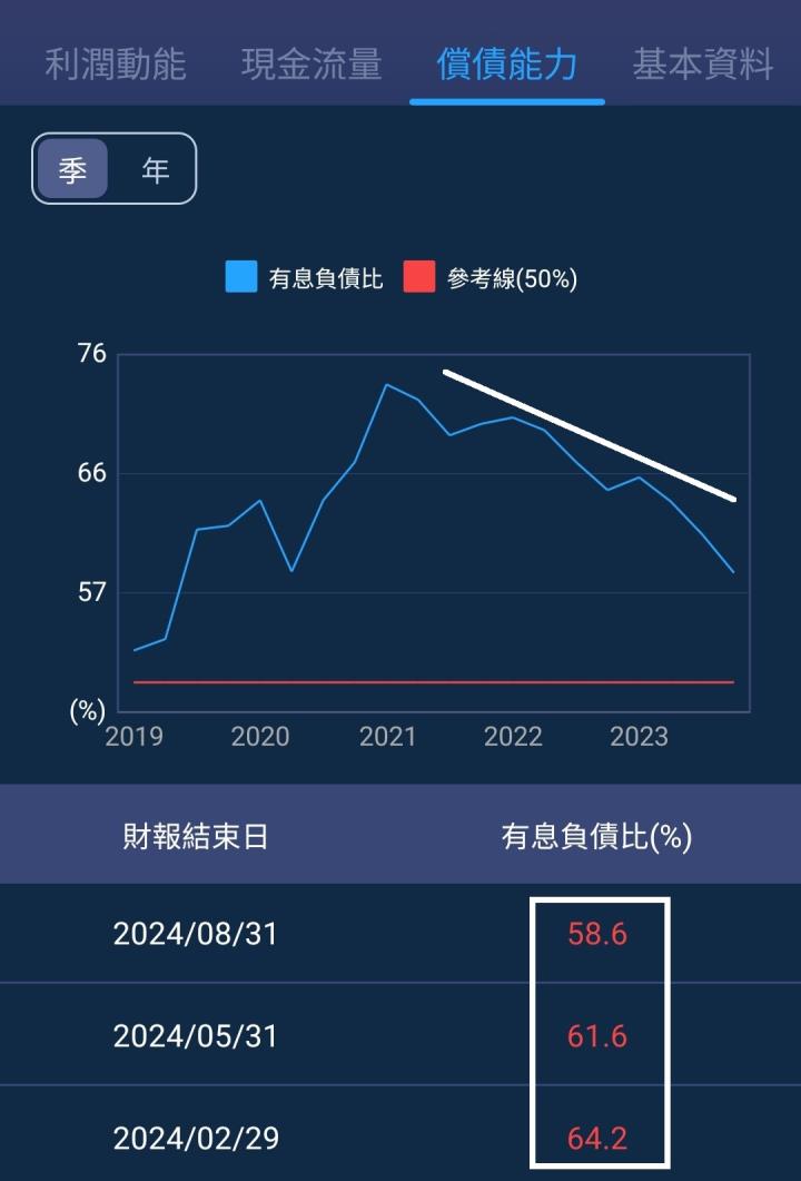 一張含有 文字, 螢幕擷取畫面, 圖表, 軟體 的圖片

自動產生的描述