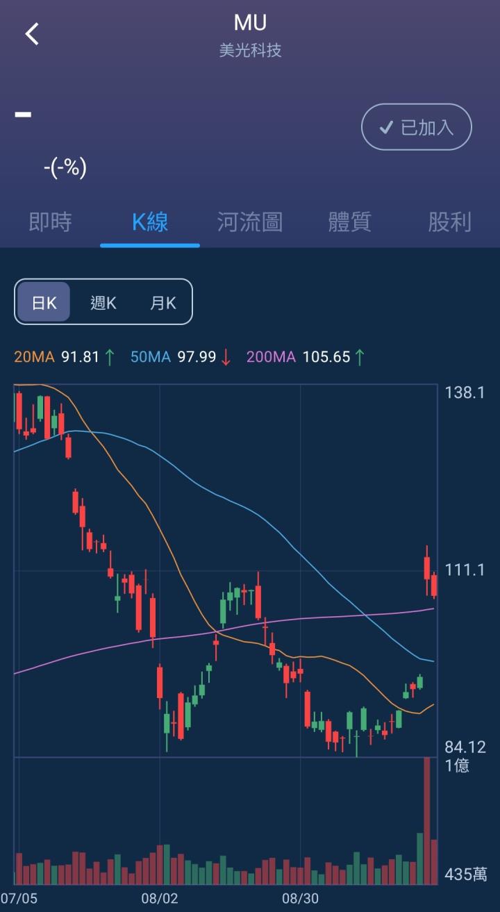 一張含有 文字, 螢幕擷取畫面, 圖表, 繪圖 的圖片

自動產生的描述
