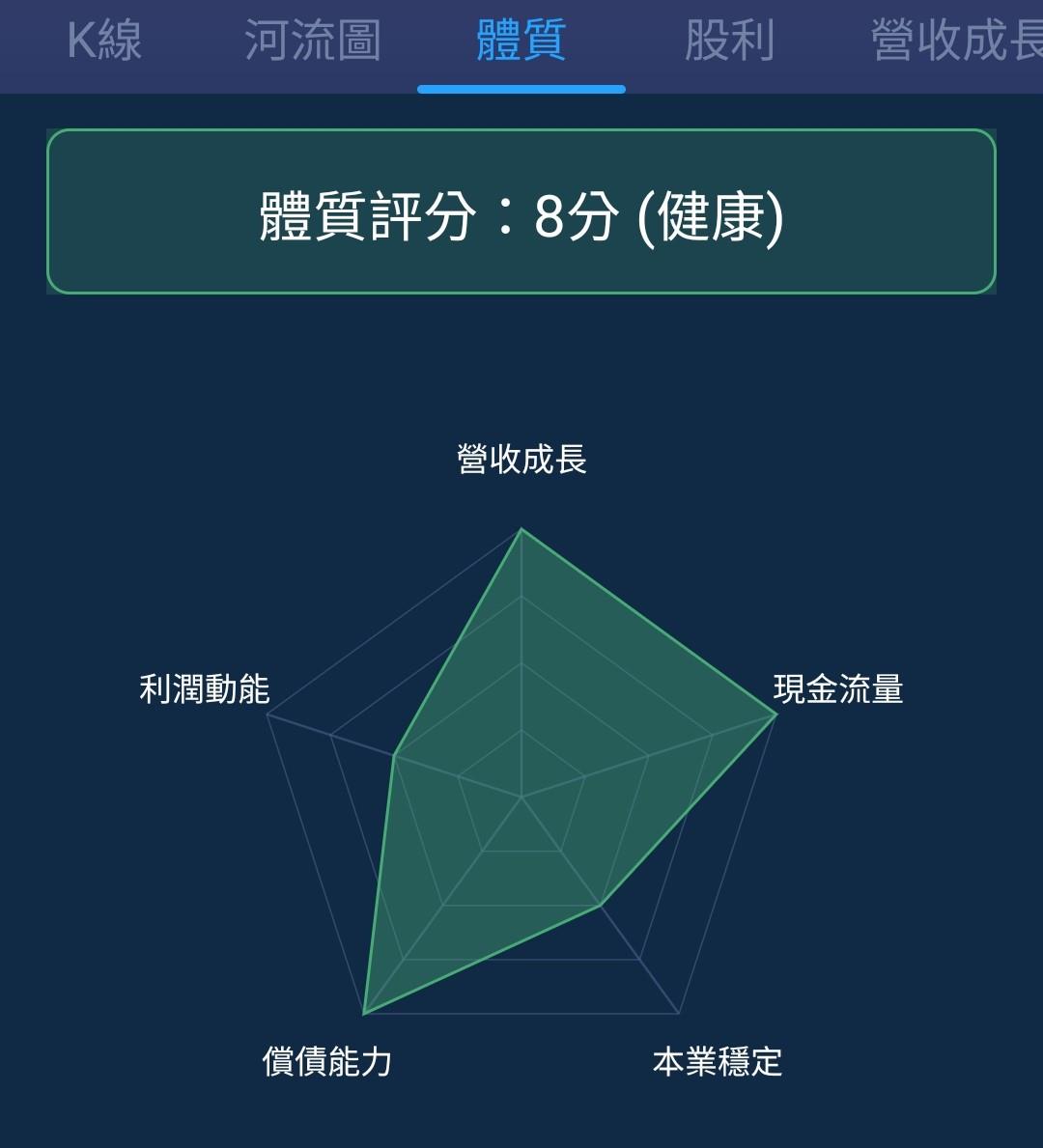 美光財報大爆發，股價飆漲15%！打臉大摩「記憶體寒冬論」-美股夢想家-施雅棠| CMoney投資網誌