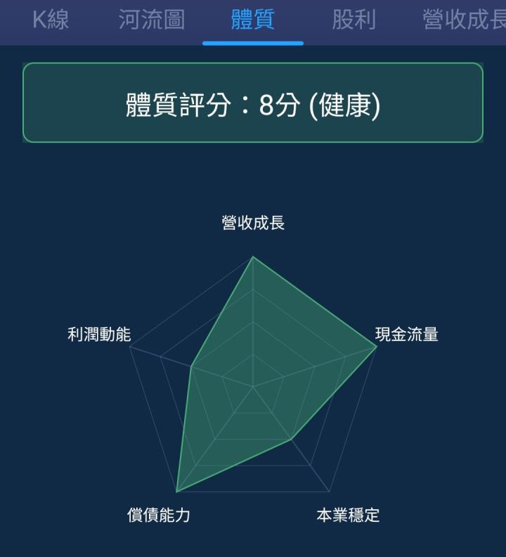 一張含有 文字, 螢幕擷取畫面, 圖表, 字型 的圖片

自動產生的描述