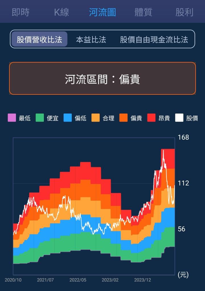 一張含有 文字, 螢幕擷取畫面, 軟體, 多媒體軟體 的圖片

自動產生的描述