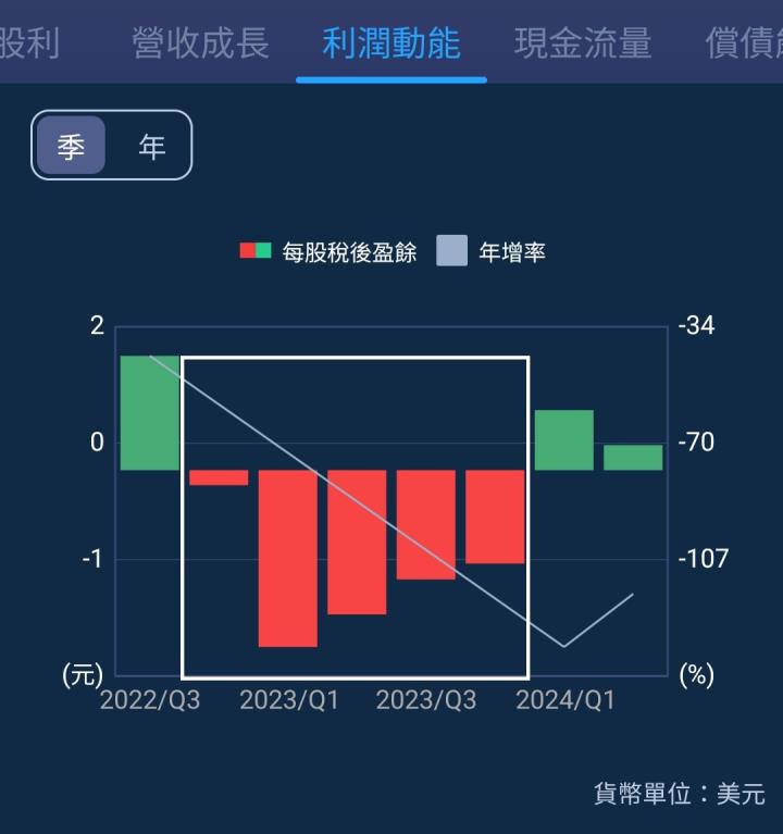 一張含有 文字, 螢幕擷取畫面, 圖表, 字型 的圖片

自動產生的描述