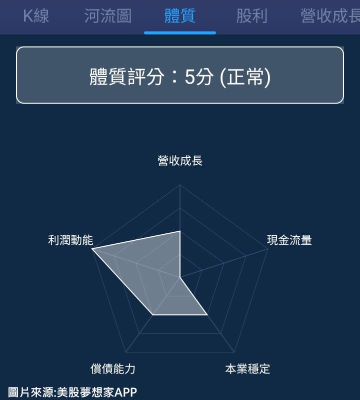 核能復興？CEG 狂飆59％！ AI 帶來的用電需求有多高