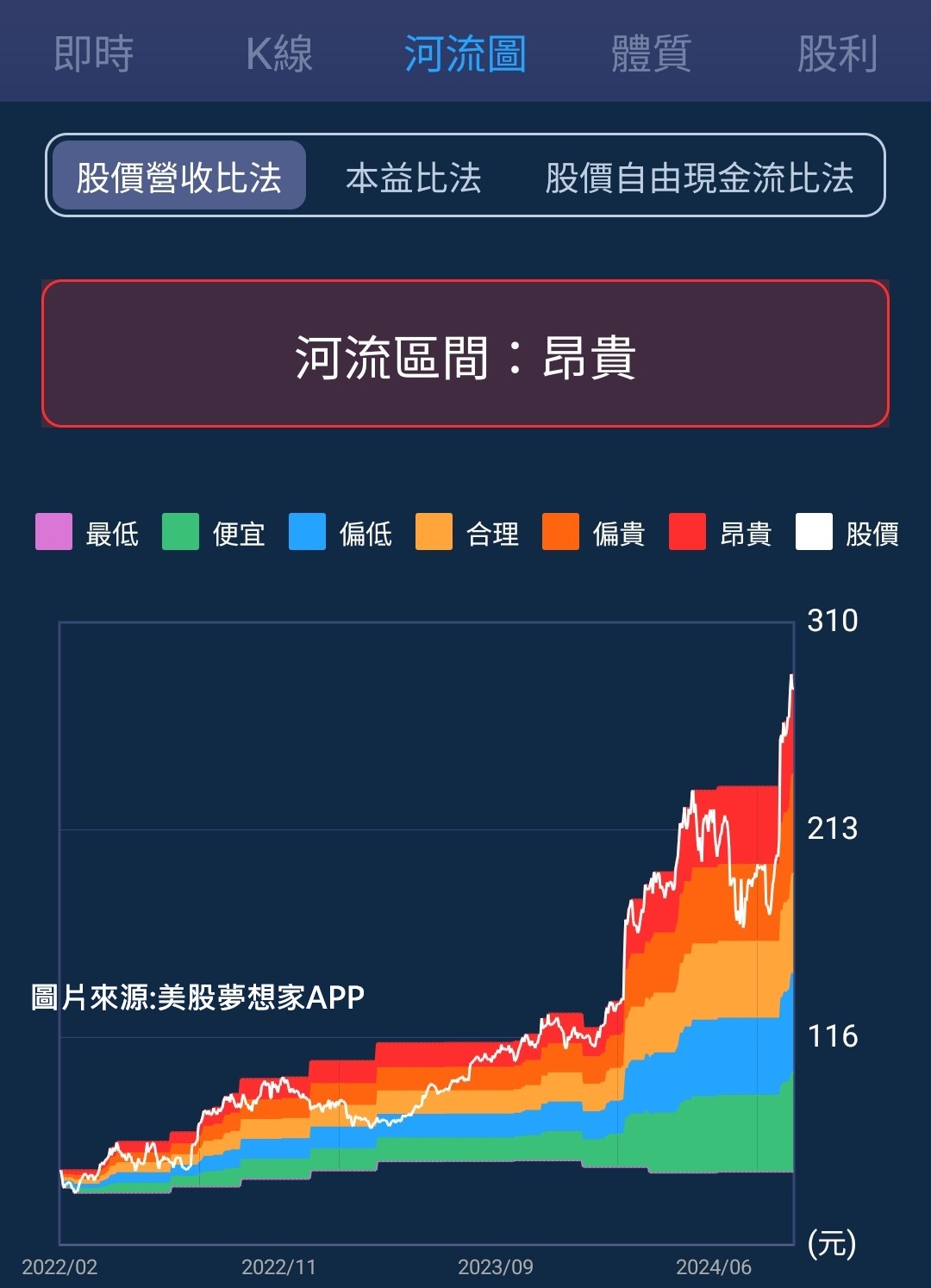 UNH連發31年股息！財報後股價大跌8%，現在是抄底良機嗎？-美股夢想家-施雅棠| CMoney投資網誌