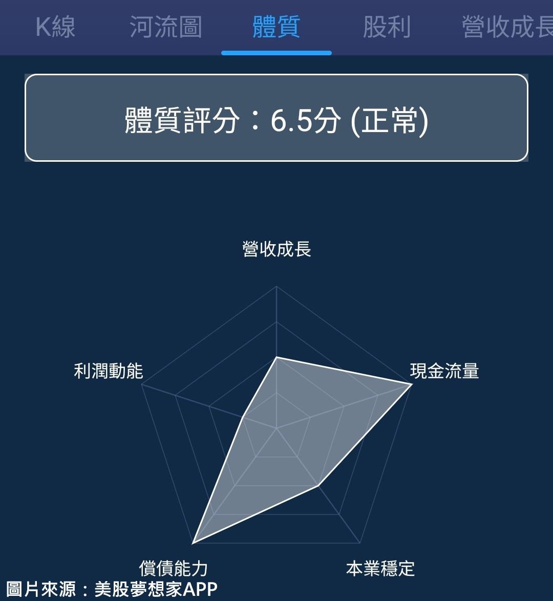 一張含有 文字, 螢幕擷取畫面, 圖表, 字型 的圖片

自動產生的描述