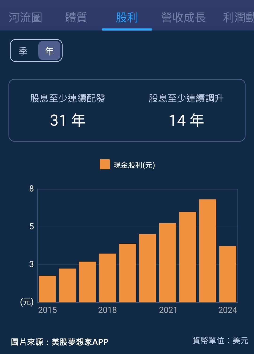 一張含有 文字, 螢幕擷取畫面, 字型, 圖表 的圖片

自動產生的描述