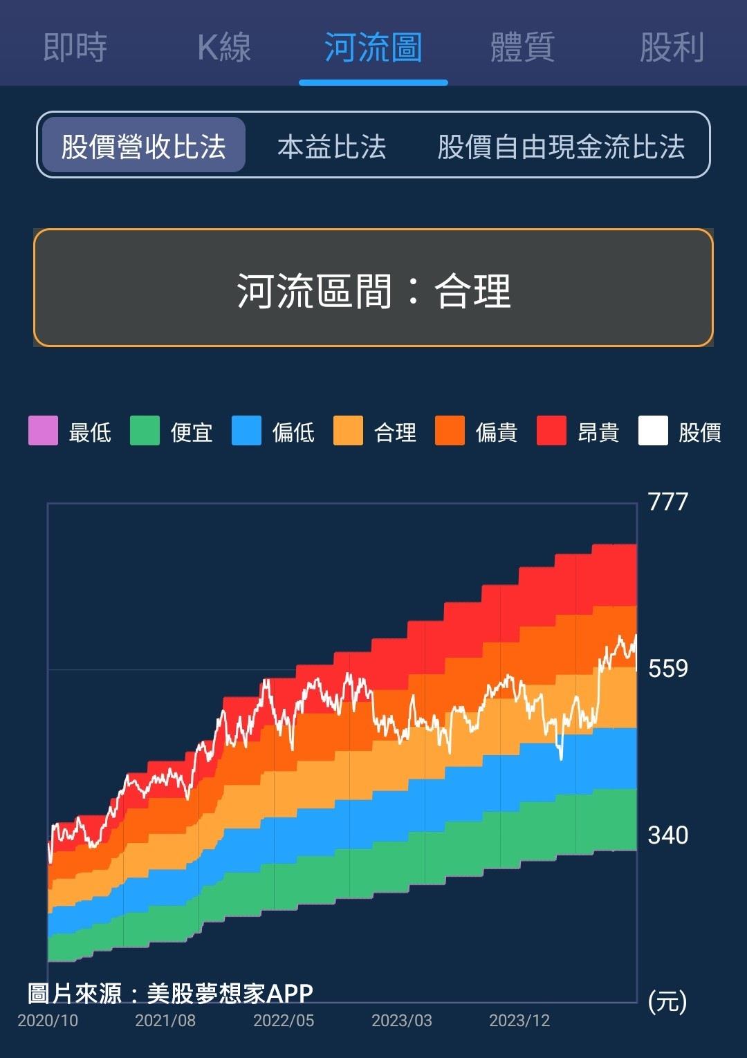 一張含有 文字, 螢幕擷取畫面, 軟體, 多媒體軟體 的圖片

自動產生的描述