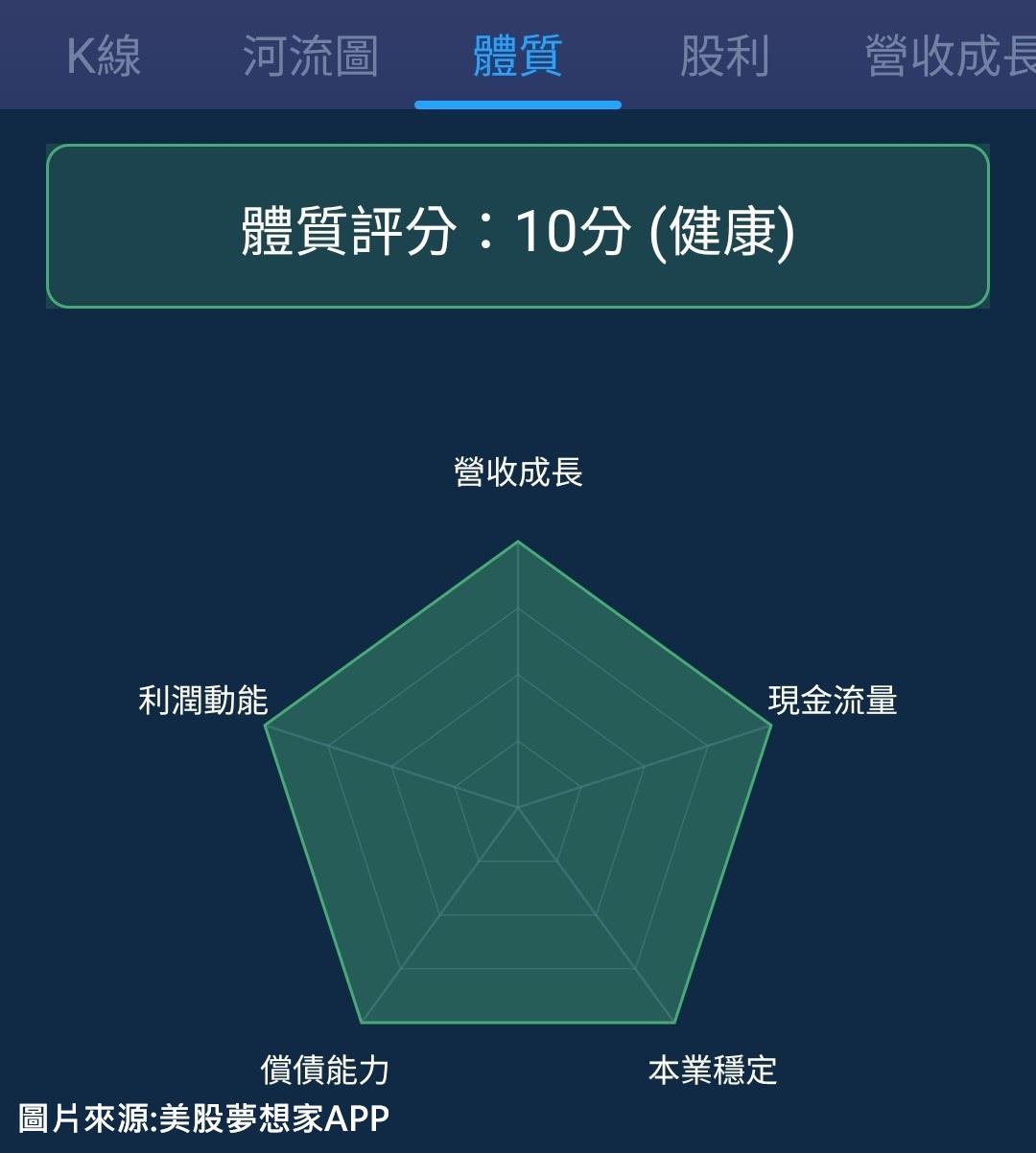 一張含有 文字, 螢幕擷取畫面, 圖表, 字型 的圖片

自動產生的描述