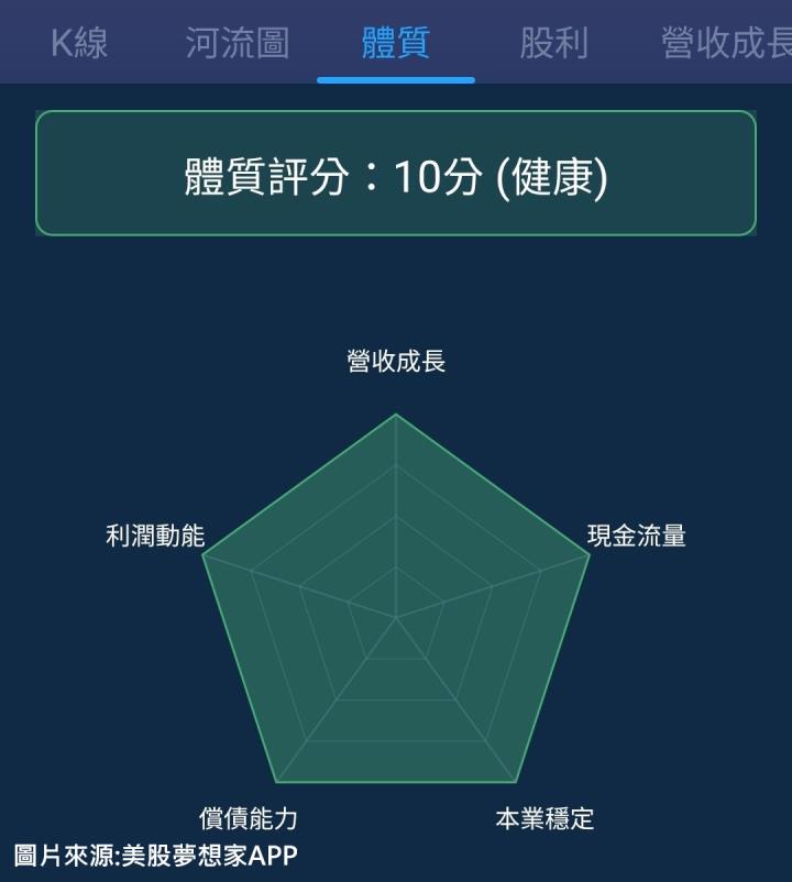 一張含有 文字, 螢幕擷取畫面, 圖表, 字型 的圖片

自動產生的描述