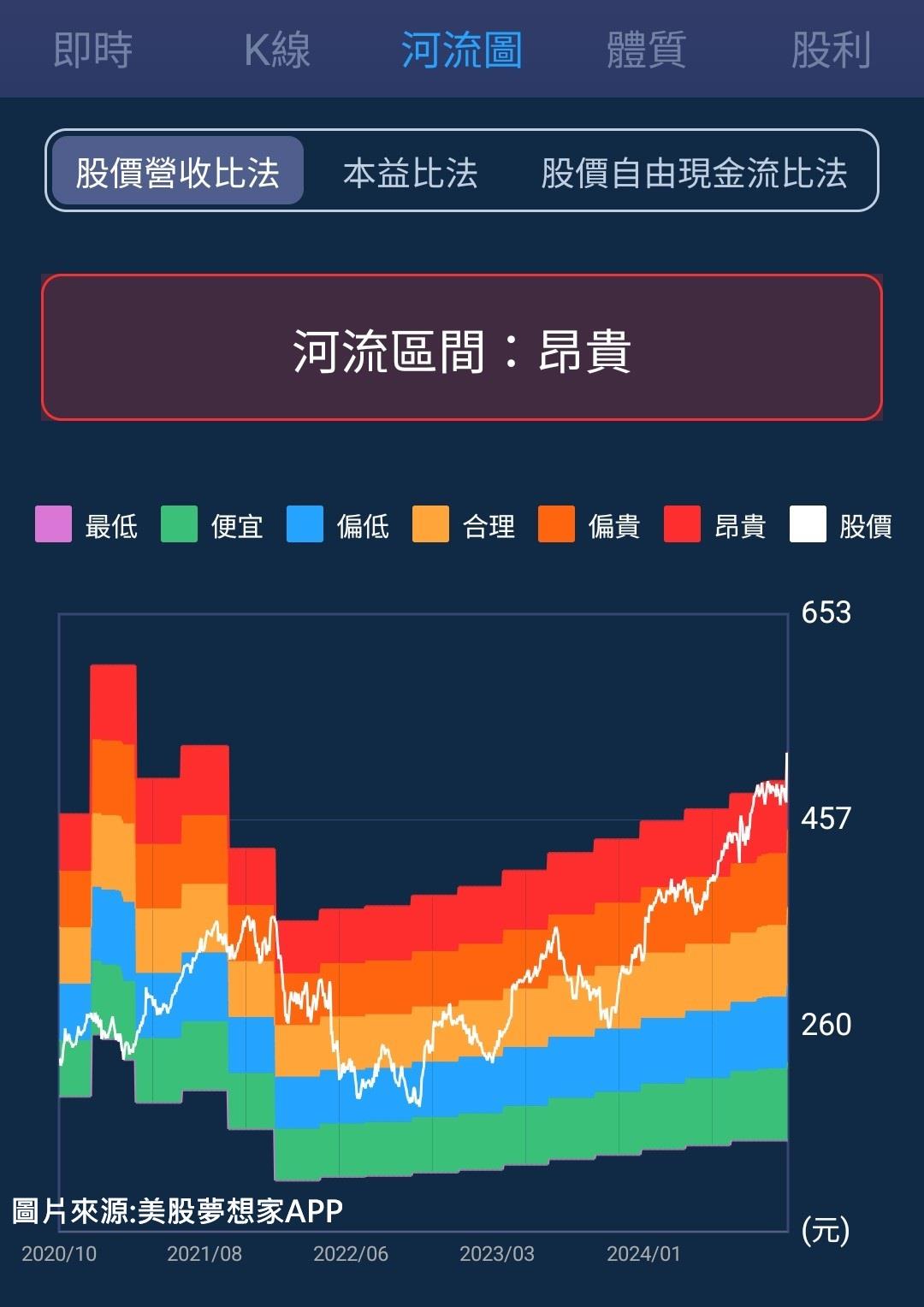 一張含有 文字, 螢幕擷取畫面, 軟體, 多媒體軟體 的圖片

自動產生的描述