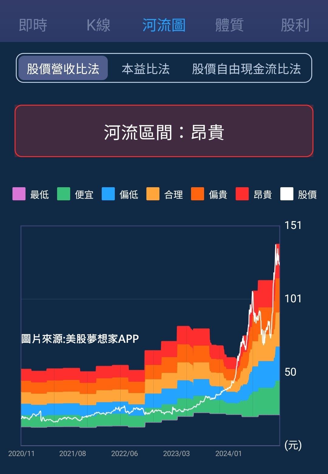 一張含有 文字, 螢幕擷取畫面, 軟體, 多媒體軟體 的圖片

自動產生的描述