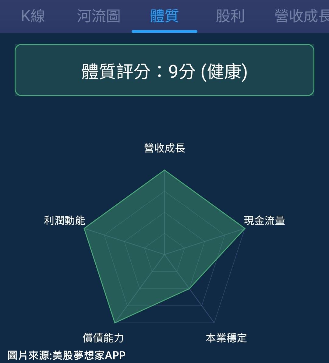 一張含有 文字, 螢幕擷取畫面, 圖表, 字型 的圖片

自動產生的描述