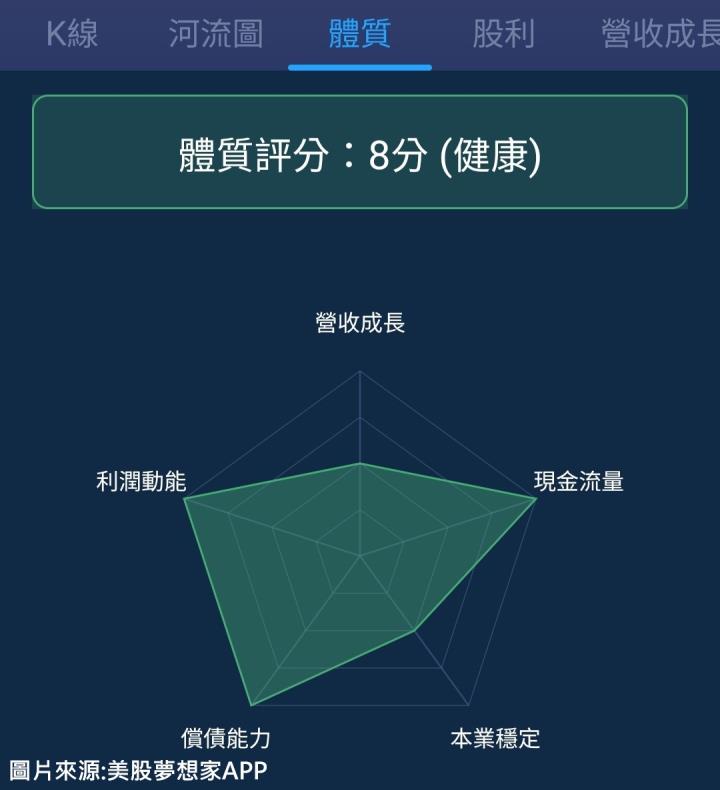 一張含有 文字, 螢幕擷取畫面, 圖表, 字型 的圖片

自動產生的描述