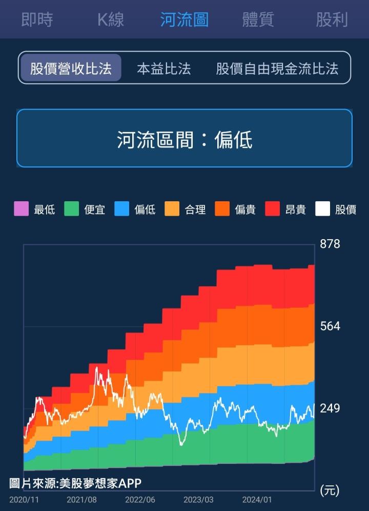 一張含有 文字, 螢幕擷取畫面, 軟體, 多媒體軟體 的圖片

自動產生的描述
