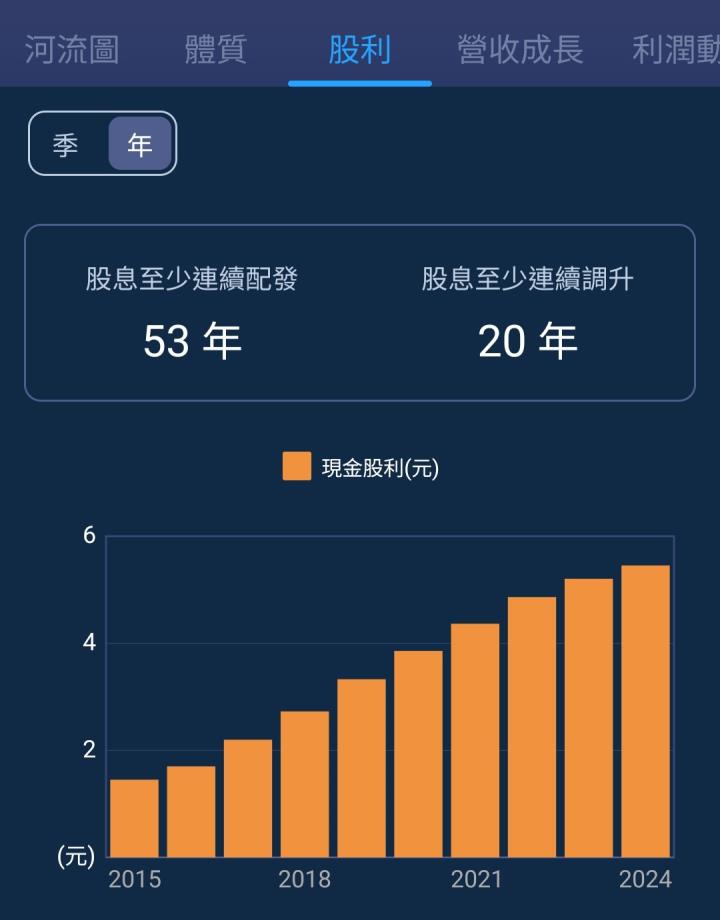 一張含有 文字, 螢幕擷取畫面, 字型, 圖表 的圖片

自動產生的描述