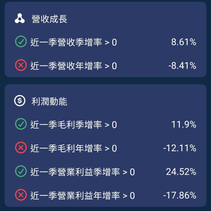 一張含有 文字, 螢幕擷取畫面, 字型, 數字 的圖片

自動產生的描述