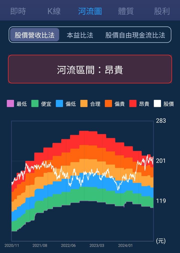 一張含有 文字, 螢幕擷取畫面, 軟體, 多媒體軟體 的圖片

自動產生的描述