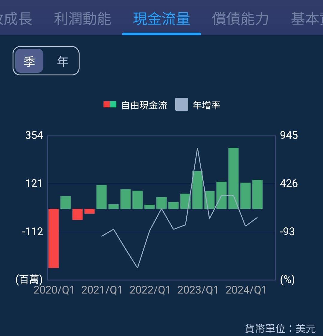 迪士尼股價飆10%！營收獲利超預期，現在還是便宜價-美股夢想家-施雅棠| CMoney投資網誌