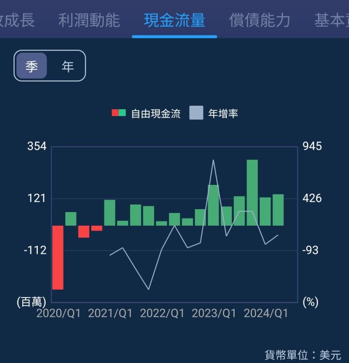 一張含有 文字, 螢幕擷取畫面, 圖表, 字型 的圖片

自動產生的描述