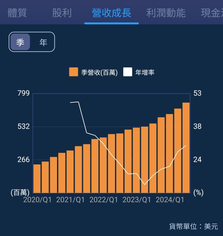 一張含有 文字, 螢幕擷取畫面, 圖表, 繪圖 的圖片

自動產生的描述