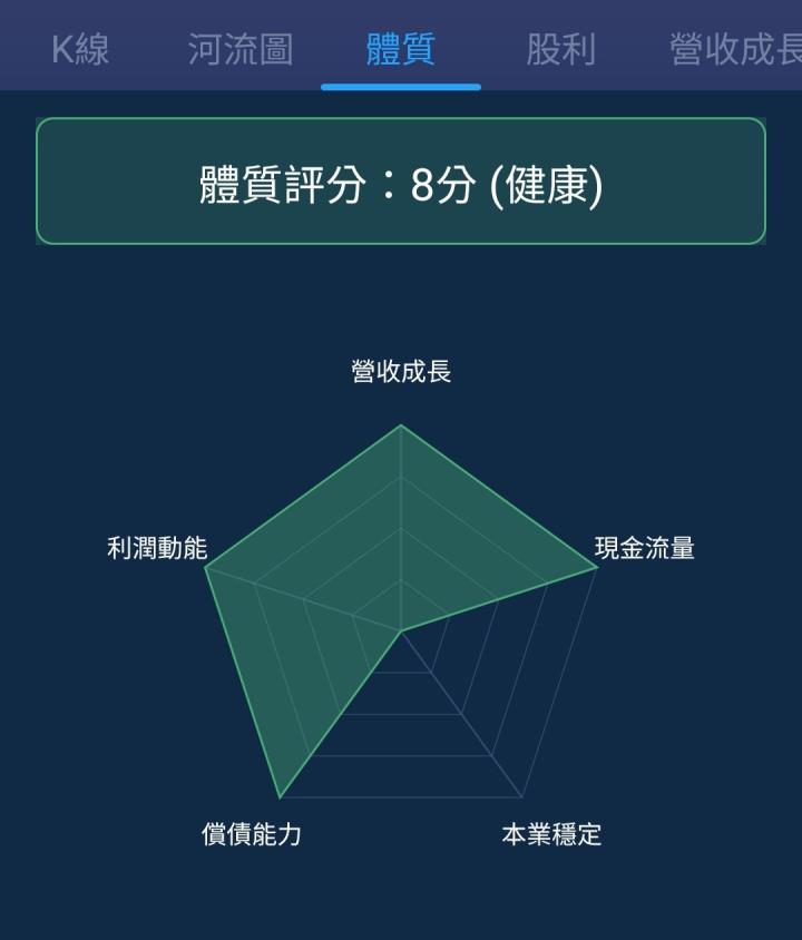 一張含有 文字, 螢幕擷取畫面, 圖表, 字型 的圖片

自動產生的描述