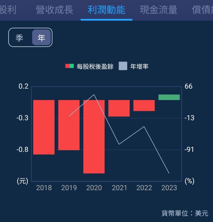 一張含有 文字, 螢幕擷取畫面, 圖表, 字型 的圖片

自動產生的描述