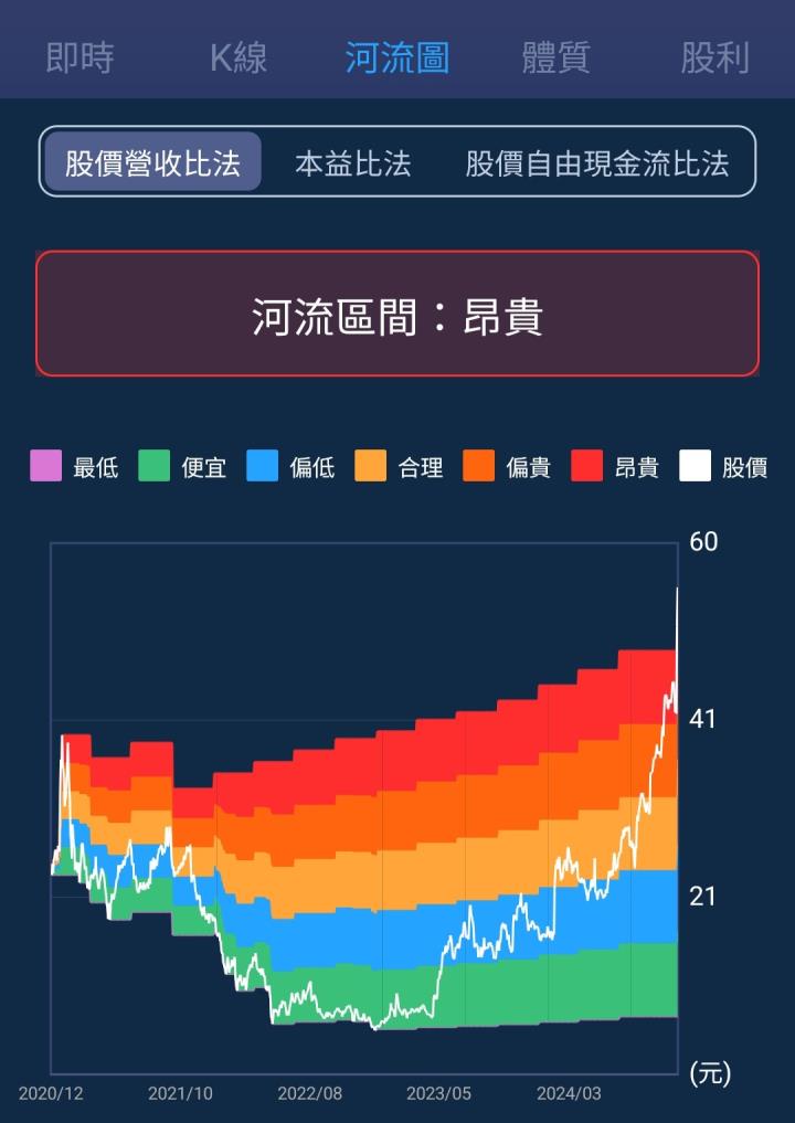 一張含有 文字, 螢幕擷取畫面, 軟體, 圖表 的圖片

自動產生的描述