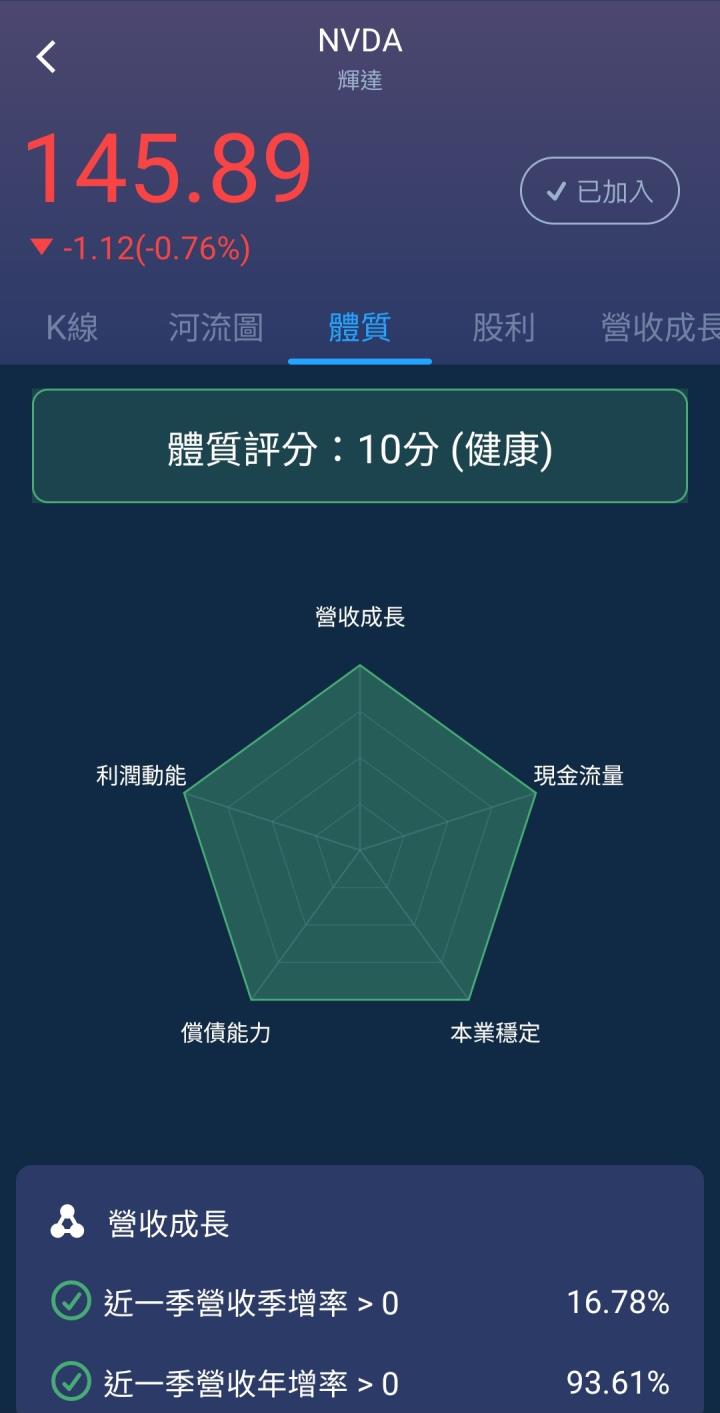 一張含有 文字, 螢幕擷取畫面, 字型, 圖表 的圖片

自動產生的描述