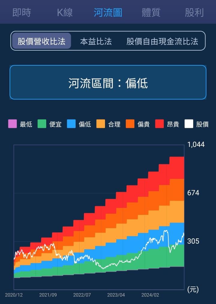 一張含有 文字, 螢幕擷取畫面, 軟體, 電腦圖示 的圖片

自動產生的描述