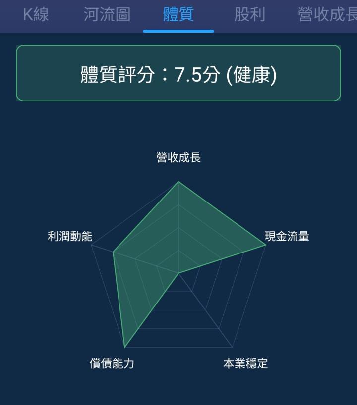 一張含有 文字, 螢幕擷取畫面, 圖表, 字型 的圖片

自動產生的描述