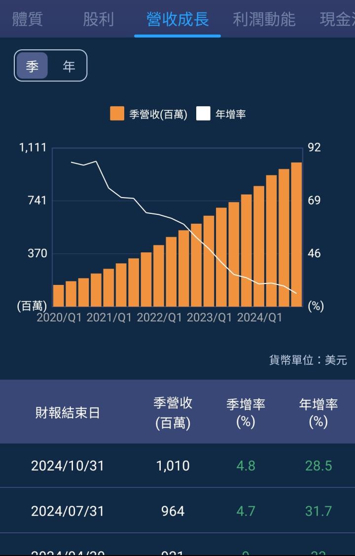 一張含有 文字, 螢幕擷取畫面, 設計 的圖片

自動產生的描述