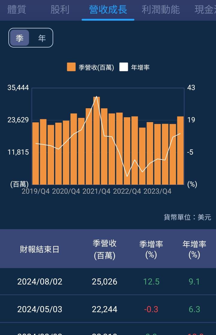 一張含有 文字, 螢幕擷取畫面, 字型, 設計 的圖片

自動產生的描述