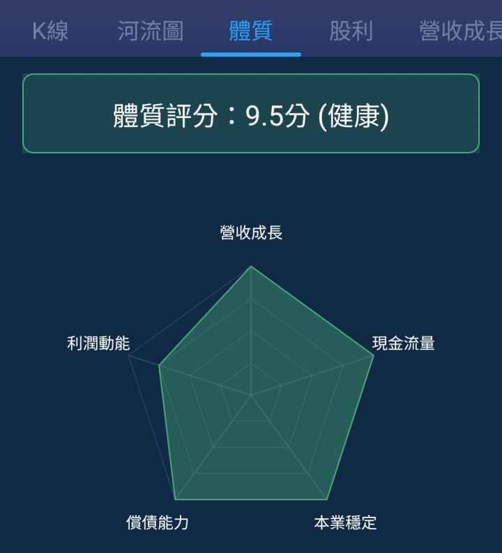 一張含有 文字, 螢幕擷取畫面, 圖表, 字型 的圖片

自動產生的描述