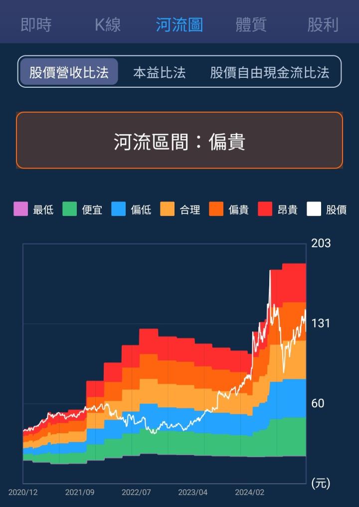 一張含有 文字, 螢幕擷取畫面, 軟體, 多媒體軟體 的圖片

自動產生的描述