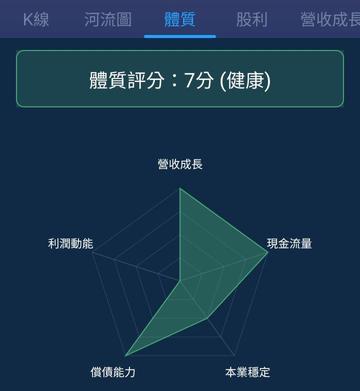 一張含有 文字, 螢幕擷取畫面, 圖表, 字型 的圖片

自動產生的描述