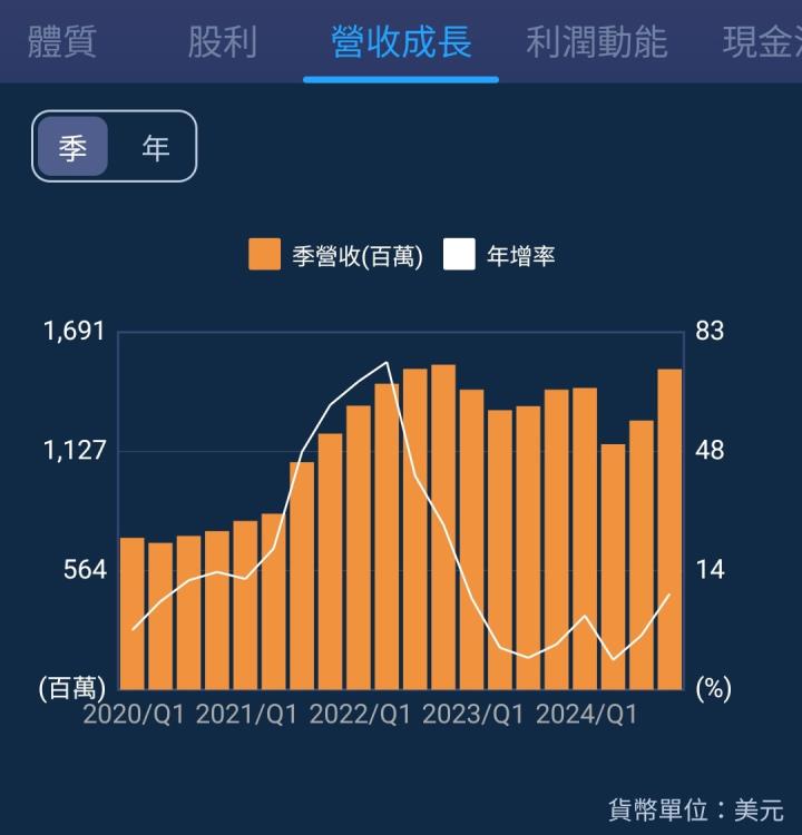 一張含有 文字, 螢幕擷取畫面, 字型, 圖表 的圖片

自動產生的描述