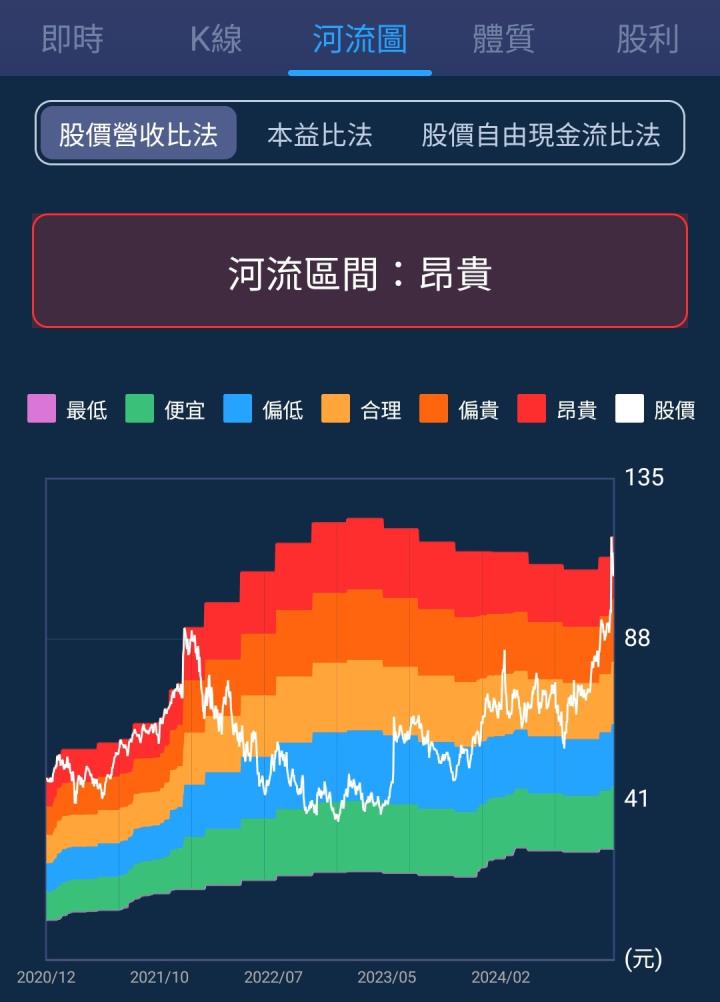一張含有 文字, 螢幕擷取畫面, 軟體, 多媒體軟體 的圖片

自動產生的描述