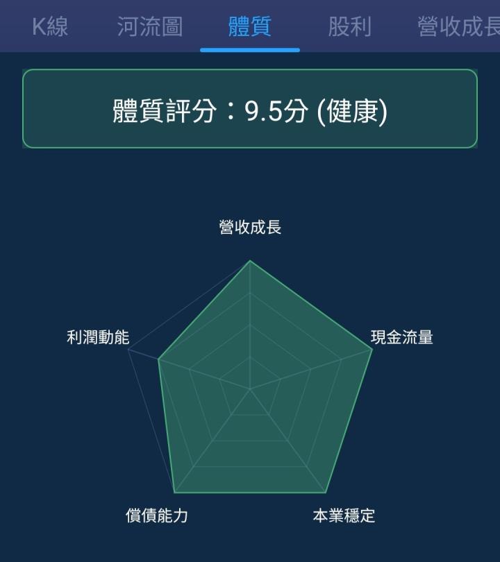 一張含有 文字, 螢幕擷取畫面, 圖表, 字型 的圖片

自動產生的描述