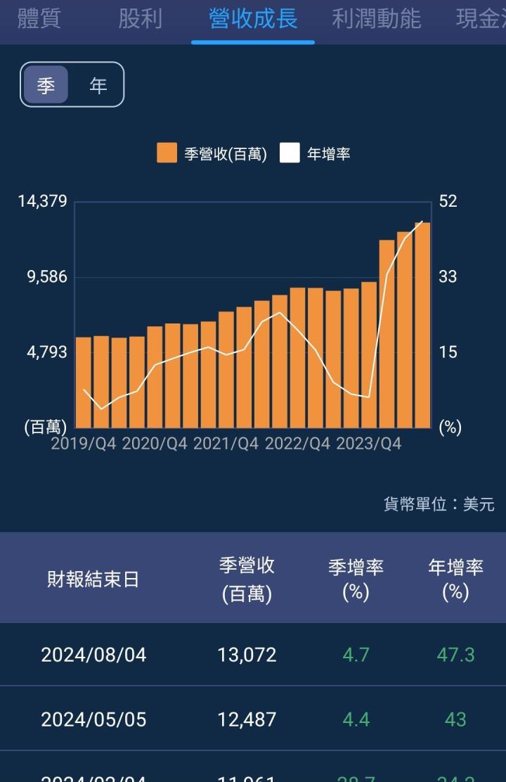 一張含有 文字, 螢幕擷取畫面, 字型, 設計 的圖片

自動產生的描述